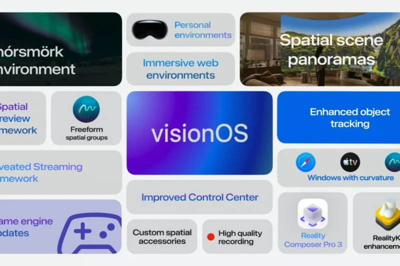 Beyond the Keynote: A Deep Dive into the Transformative Power of visionOS 27