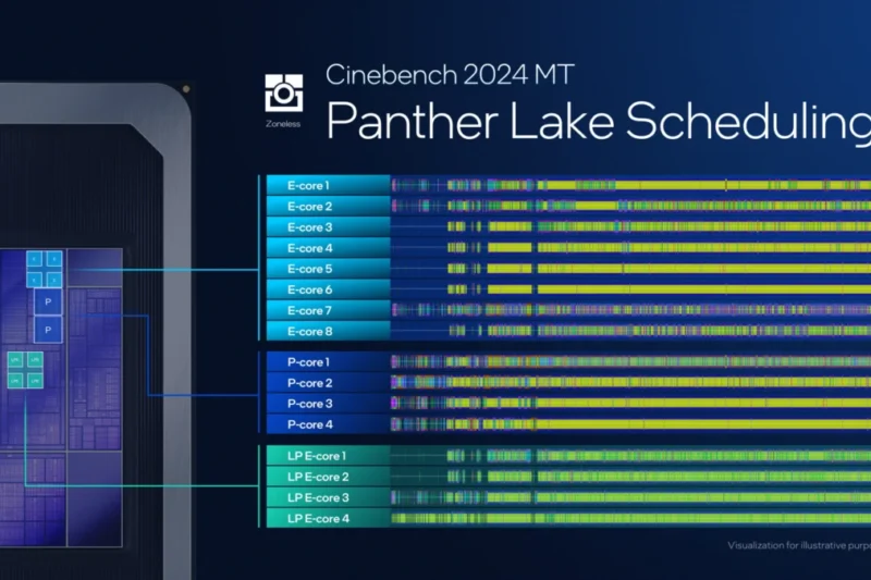 Beyond the Zen 6 Horizon: AMD’s Strategic Pivot to ‘Low Power’ Core Architecture