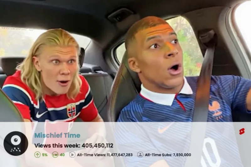 The World Cup Effect: How Global Soccer Fever is Rewiring the YouTube Landscape