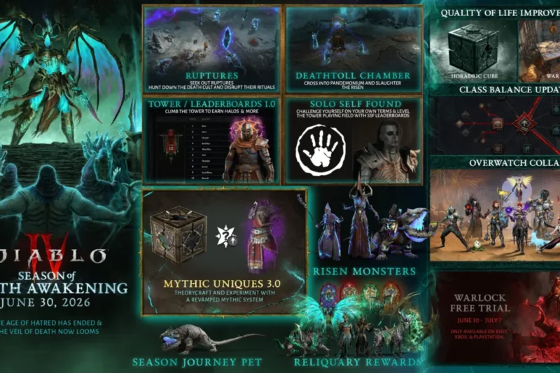 Diablo 4’s Season of Death Awakening: A Lesson in Iterative Design and Player Agency