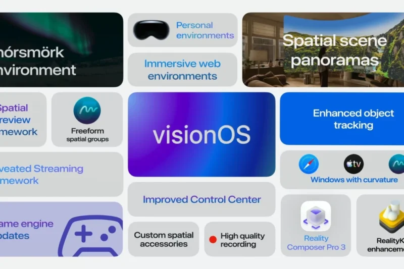 Apple Launches visionOS 27: A Comprehensive Deep Dive into the Most Powerful Update Yet for Vision Pro