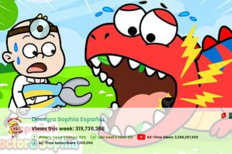 The Battle for the Nursery: How YouTube’s Kids Content is Shaping the Platform’s Health Mandate