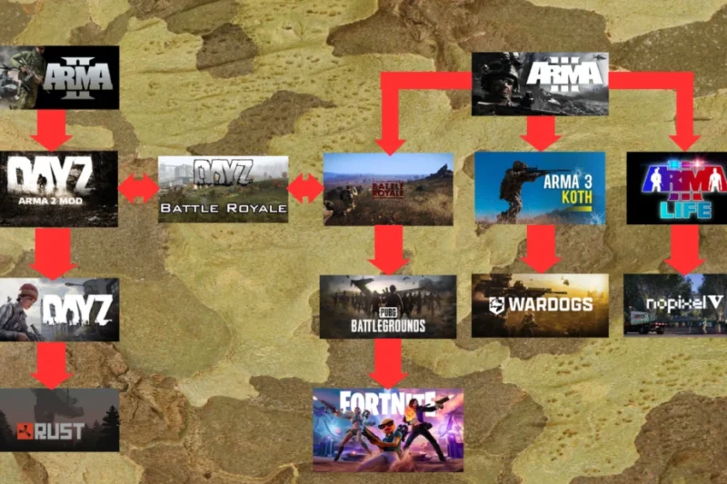The DNA of Modern Gaming: How Arma Built the Foundations of the Industry