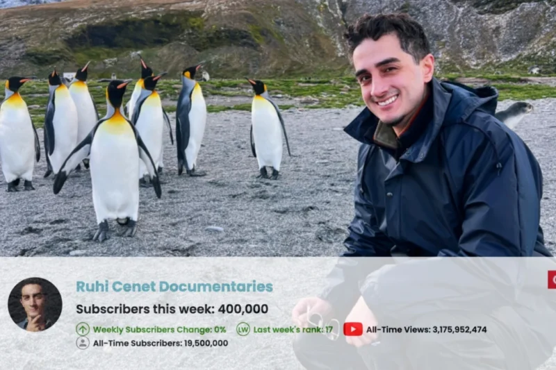 The Rise of the Extreme Traveler: How Global Wandering is Dominating the YouTube Subscriber Charts