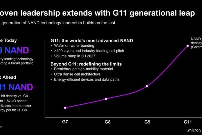 Micron Unveils Next-Gen 3D NAND Strategy: A Leap in Density, Speed, and Wafer-on-Wafer Bonding