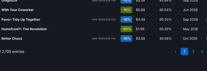 The Annual Digital Harvest: Steam Autumn Sale 2026 Launches Major Discounts and Sparks Global Wallet Anxiety