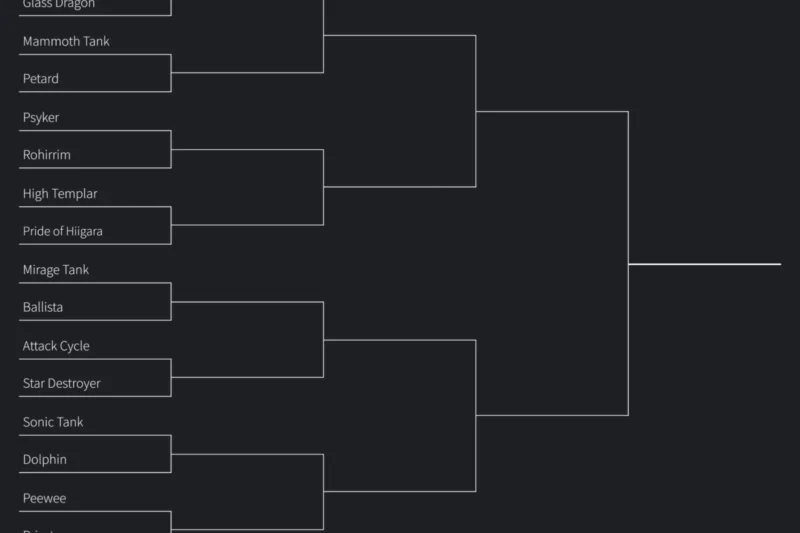 The Ultimate RTS Showdown: PC Gamer Launches Community-Driven Bracket to Crown the Greatest Strategy Unit of All Time